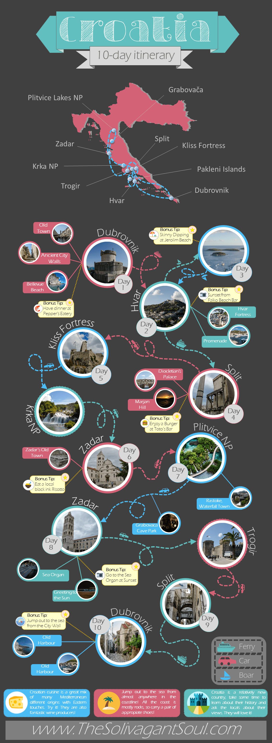A 10 day croatia itinerary - The Solivagant Soul.
